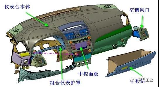 深圳婷婷五月开心五月色情模具告（gào）訴你（nǐ）,汽車內外飾注塑模具疑問,深圳注塑模具工廠