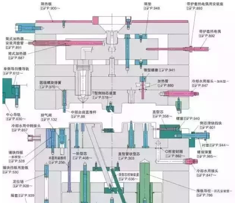 50個模（mó）具問題（tí），解決基本問答