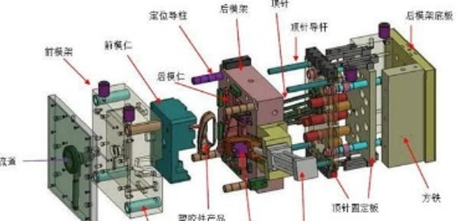 史上最全塑（sù）膠模具知識（極（jí）具收藏價值）